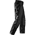 Handwerkerhose, CoolTwill