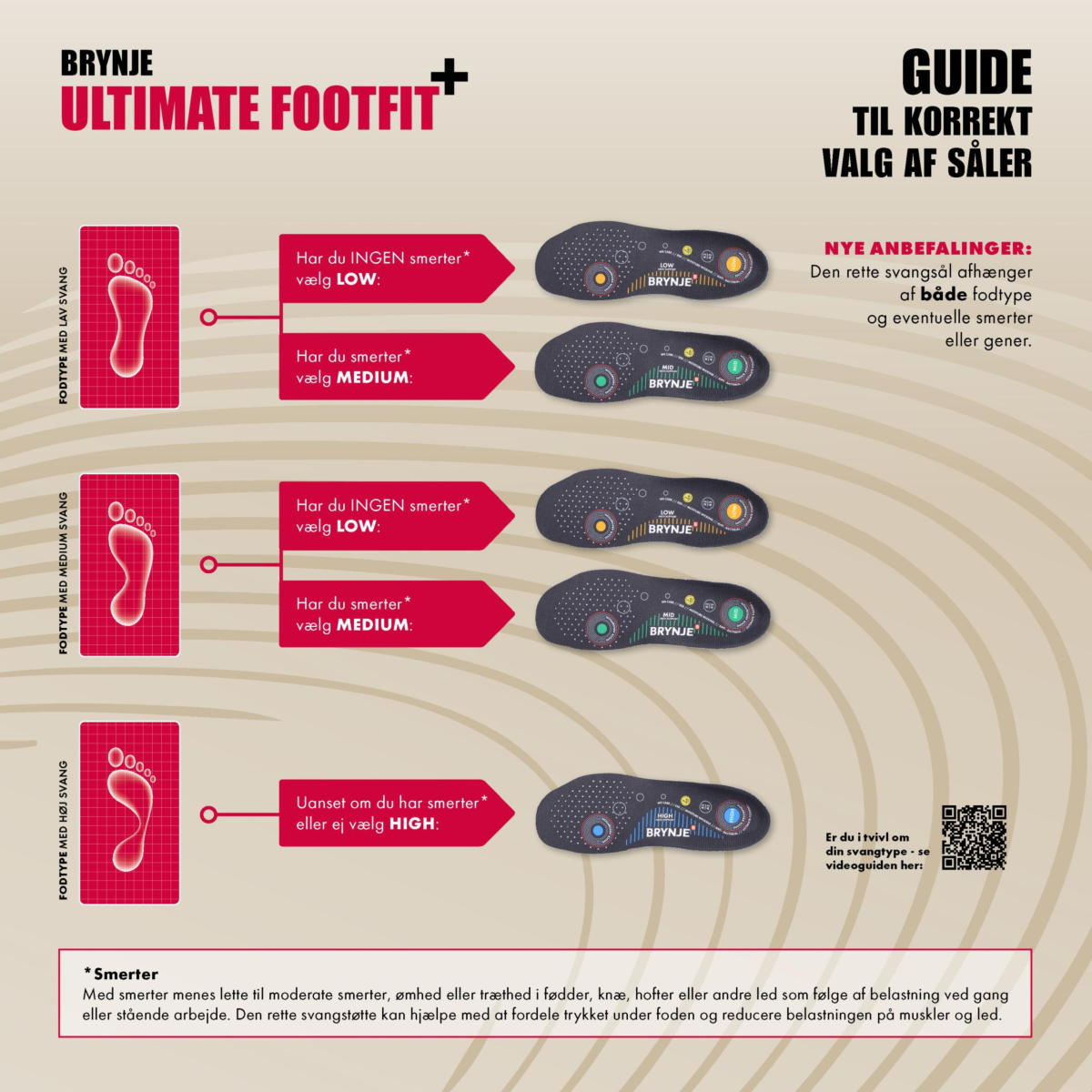 700702 Ultimate Footfit + Medium